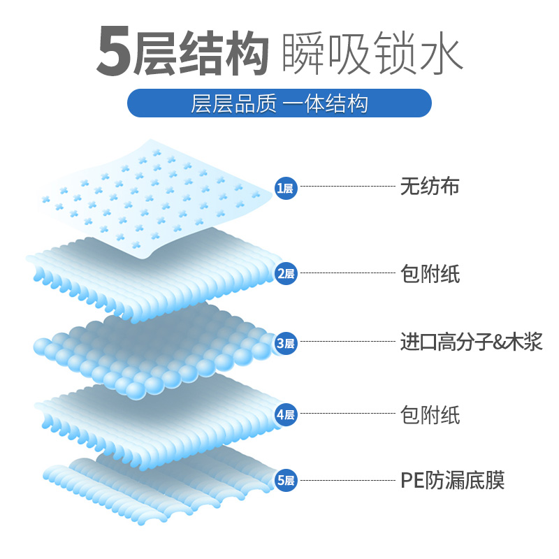 經典尿墊