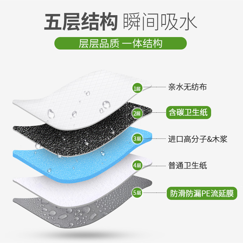防滑尿墊