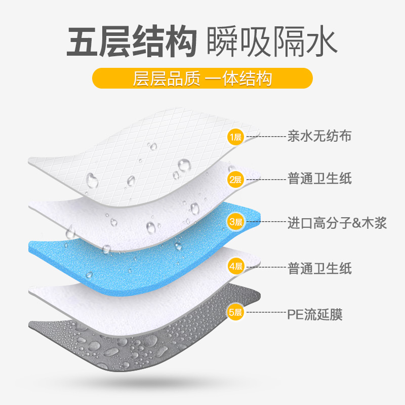 檸檬香寵物(wù)尿墊